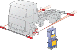 Nfz-Vermessungsystem SPEEDALIGNER